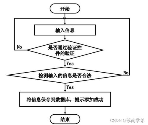 基于SpringBoot的數(shù)字化心理健康服務(wù)系統(tǒng)的設(shè)計(jì)與實(shí)現(xiàn)