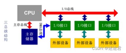 ARM體系結構 計算機組成、編程模型與系統服務
