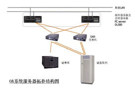 上海天哲計(jì)算機(jī)科技 專(zhuān)業(yè)計(jì)算機(jī)系統(tǒng)服務(wù)的引領(lǐng)者