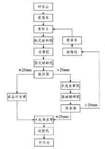 選煤廠(chǎng)破碎系統(tǒng)的優(yōu)化設(shè)計(jì)與計(jì)算機(jī)系統(tǒng)服務(wù)融合研究