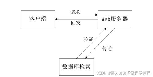 SpringBoot汽車(chē)配件管理系統(tǒng)開(kāi)發(fā)與高質(zhì)量計(jì)算機(jī)畢業(yè)設(shè)計(jì)選擇指南