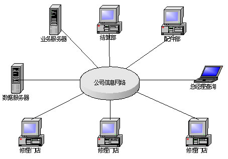 啟擎汽車售后管理軟件 引領(lǐng)汽車汽配汽修行業(yè)數(shù)字化升級