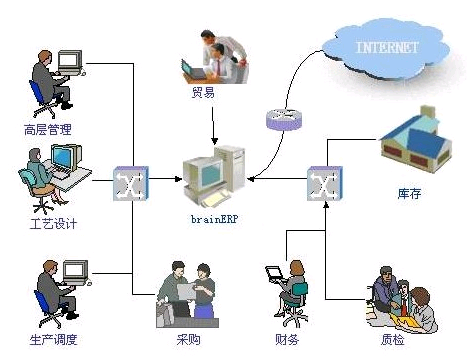ERP定制系統(tǒng)價格貴不貴？深度解析背后的價值與成本